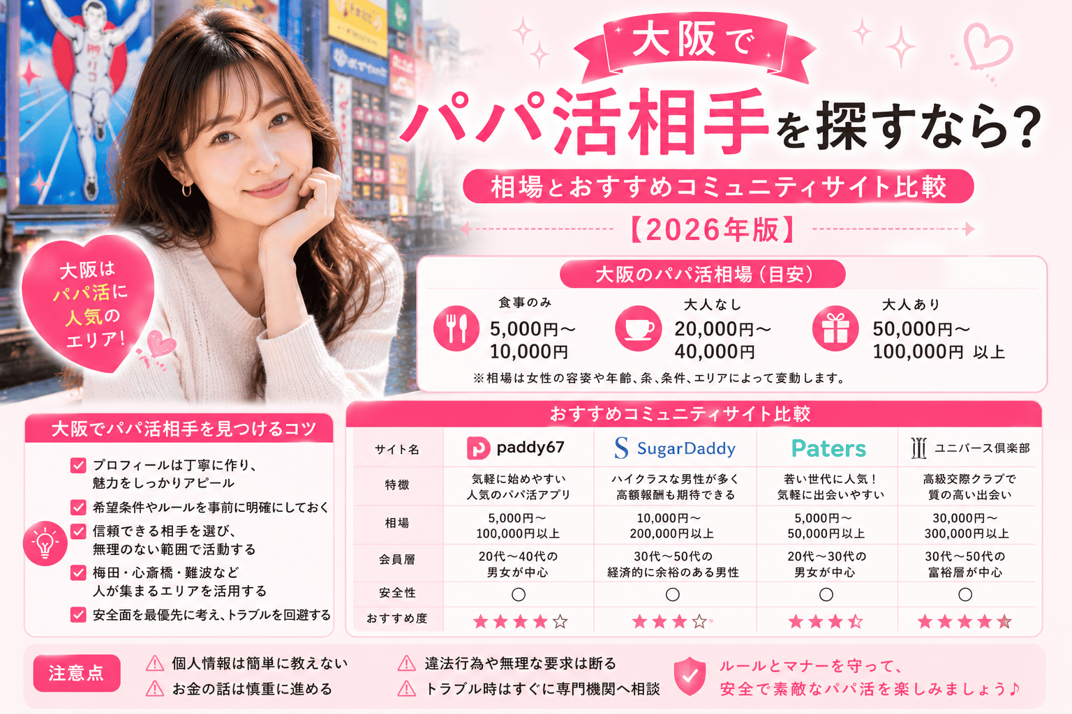 大阪でパパ活相手を探すなら?相場とおすすめコミュニティサイト比較